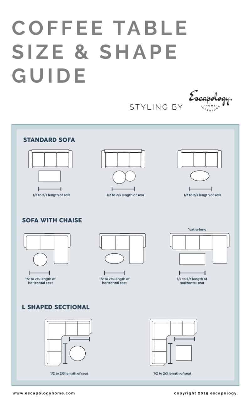 Coffee Table Size Guide -  Want To Know The Right Size to Buy?