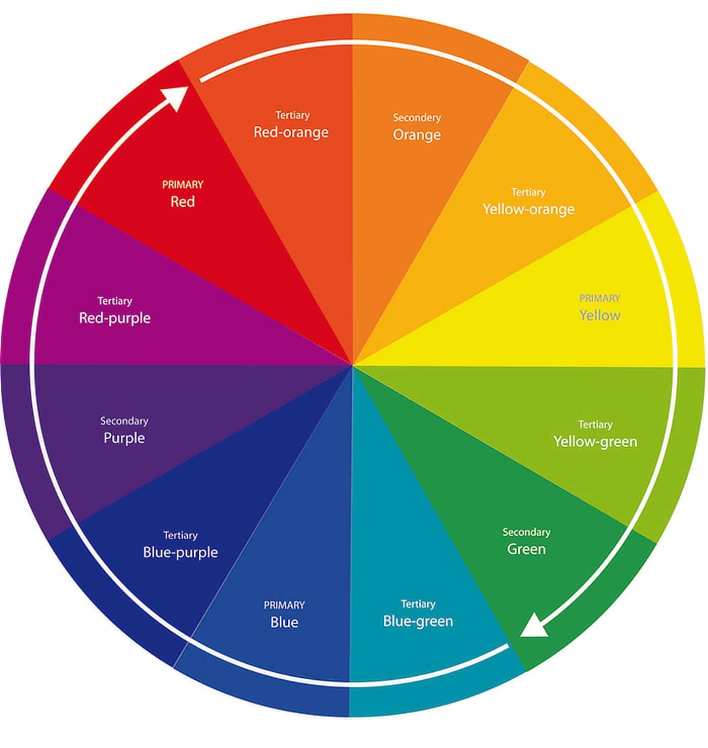 Basic Color Wheel Labeled How To Use Color Theory To Boost Your