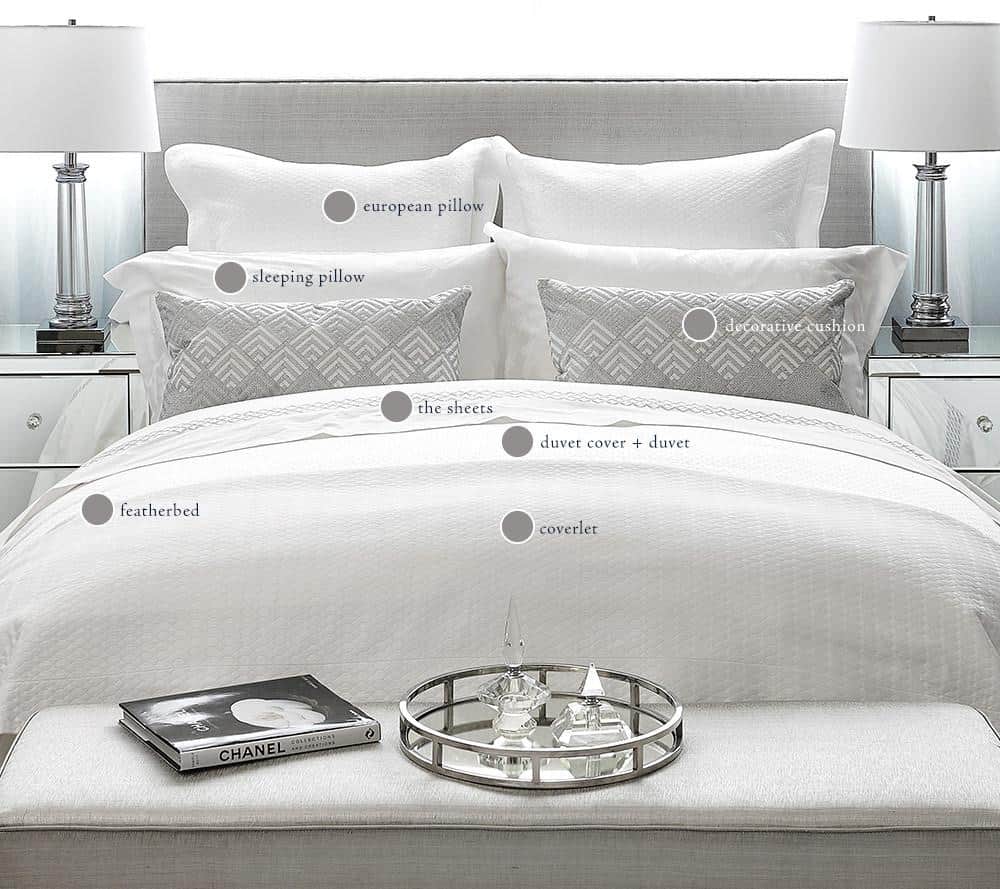 The Secret to the Five Star Hotel Bed Uncovered